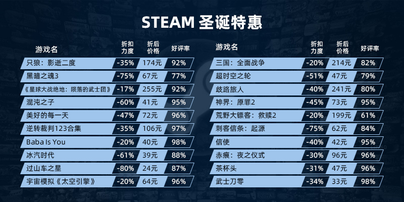 Steam圣诞特惠 （平）史低游戏名单整理与推荐