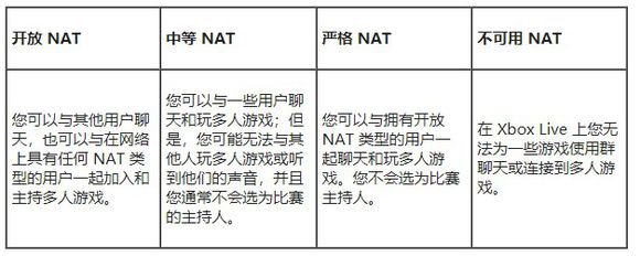 地平线4无法联机/容易掉线最简单有效解决办法