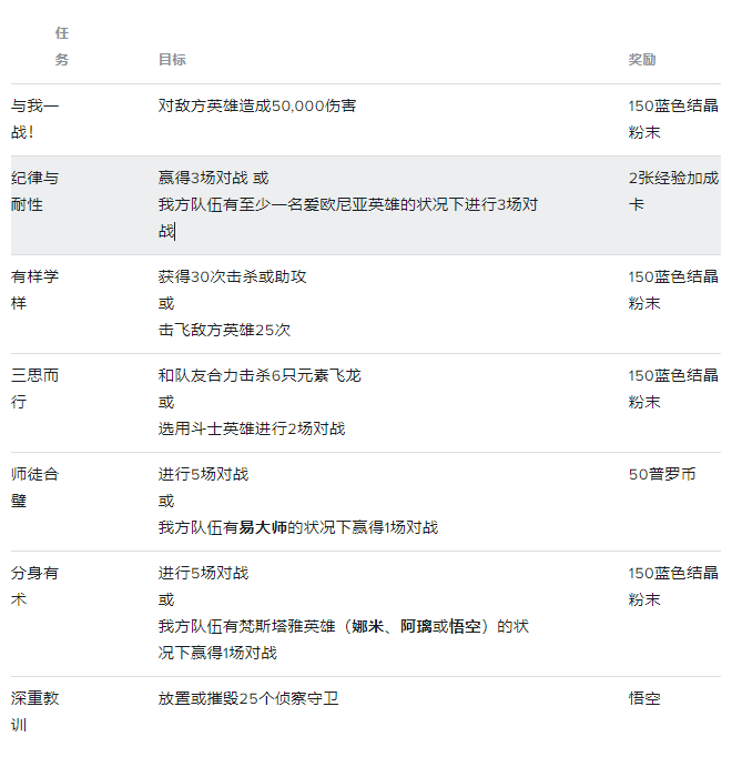 《激斗峡谷》——斗战神佛大挑战