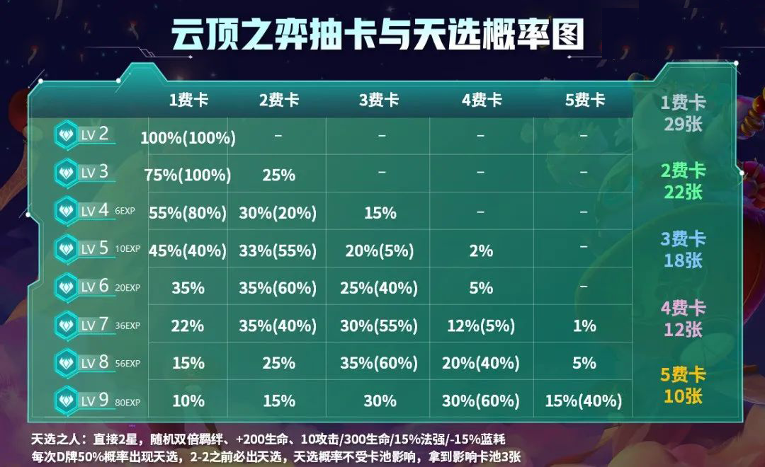 云顶之弈11.4版本更新公告