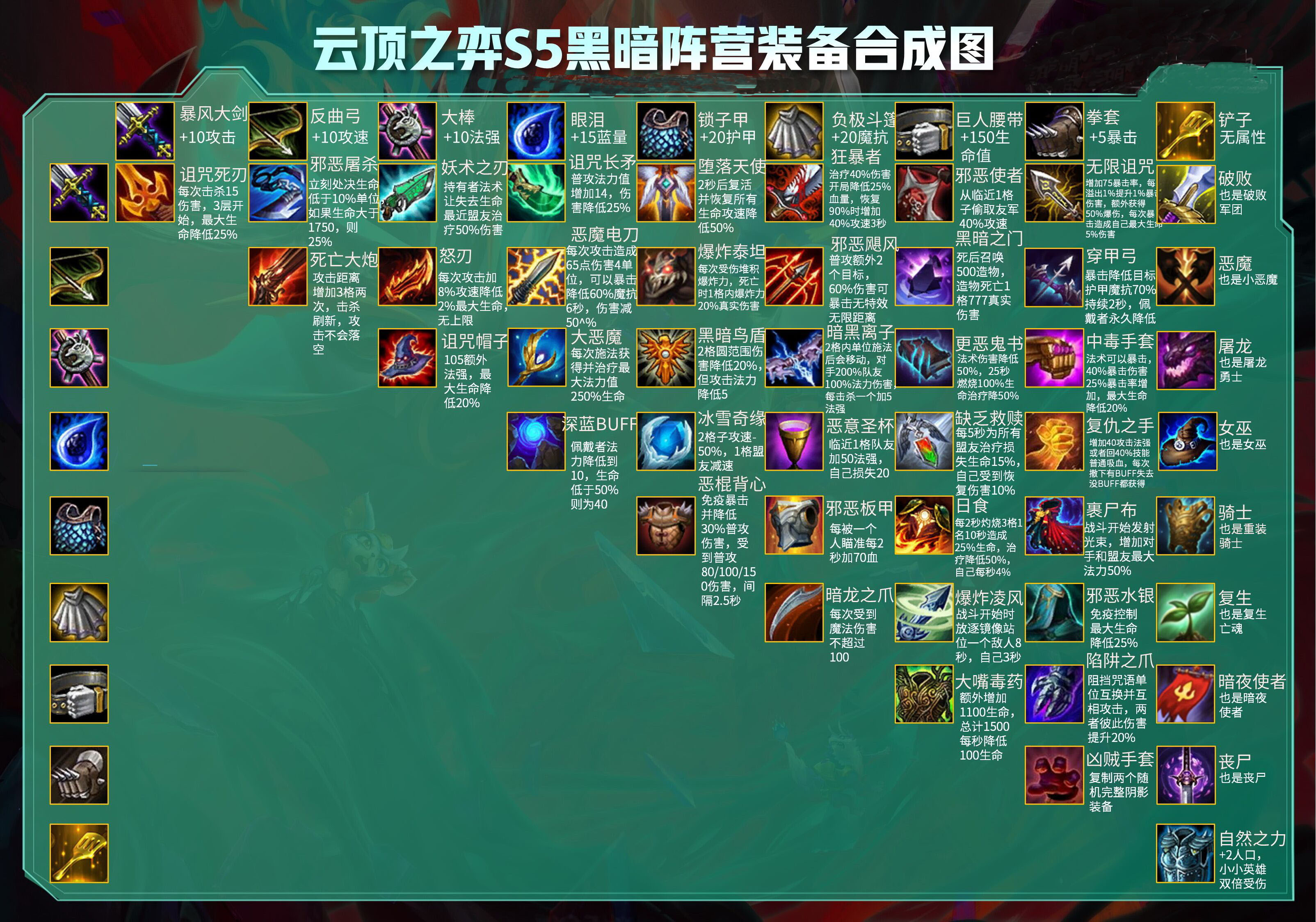 云顶之弈PBE