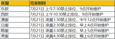 <云顶之弈手游>S5.5更新一览